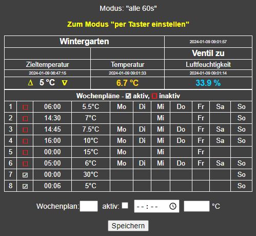 Die vom Skript gelieferte Webseite