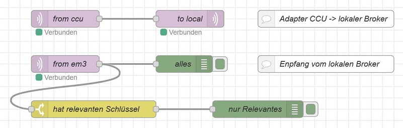 Adapter Flow